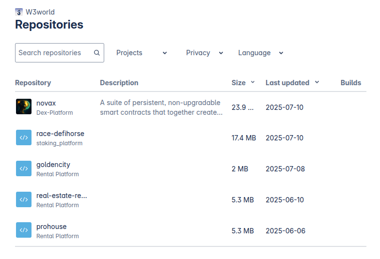 Figure 8: Malicious repositories created by the attacker