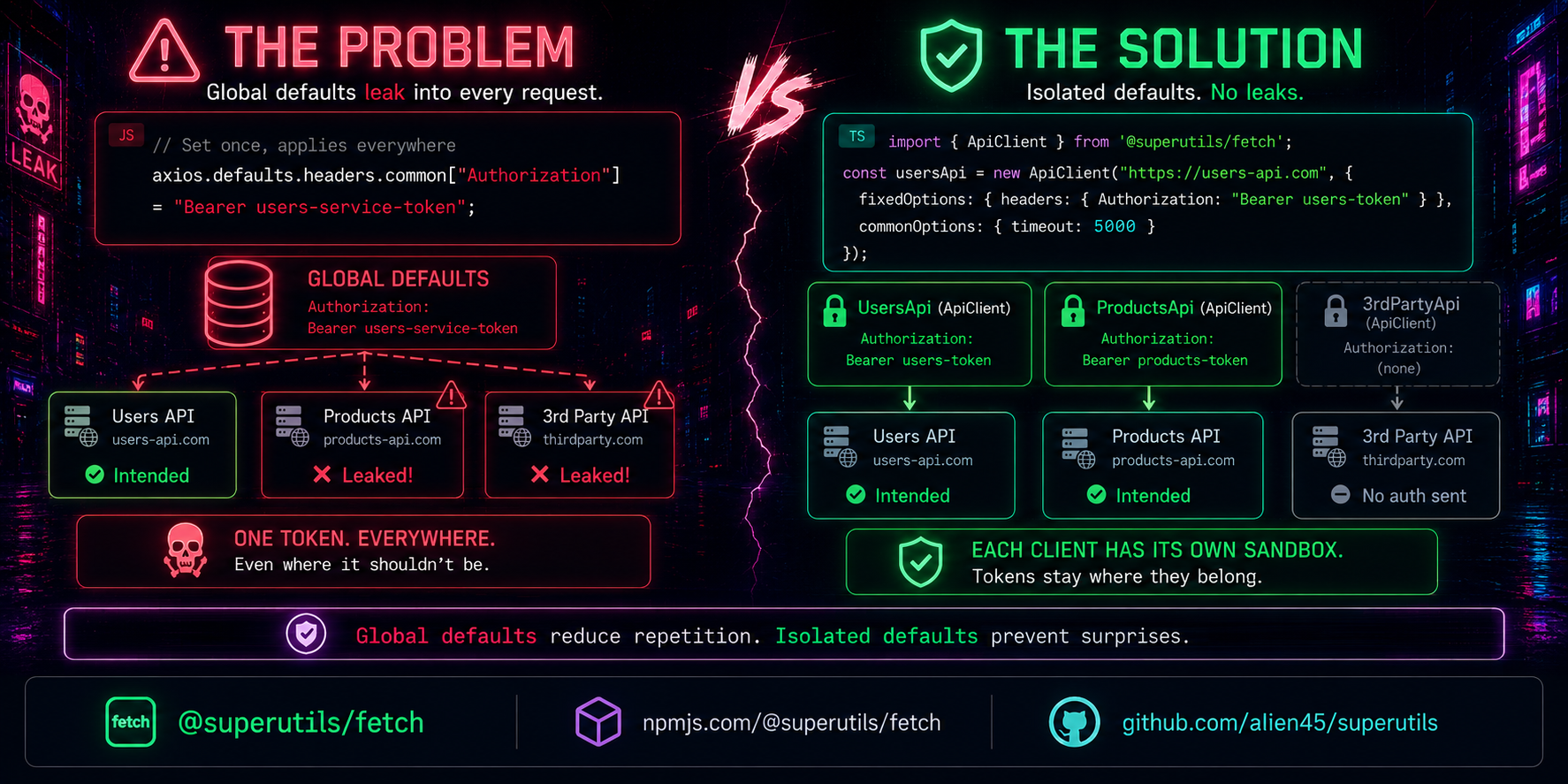 Image showing the solution to the potential problem of having global fetch defaults