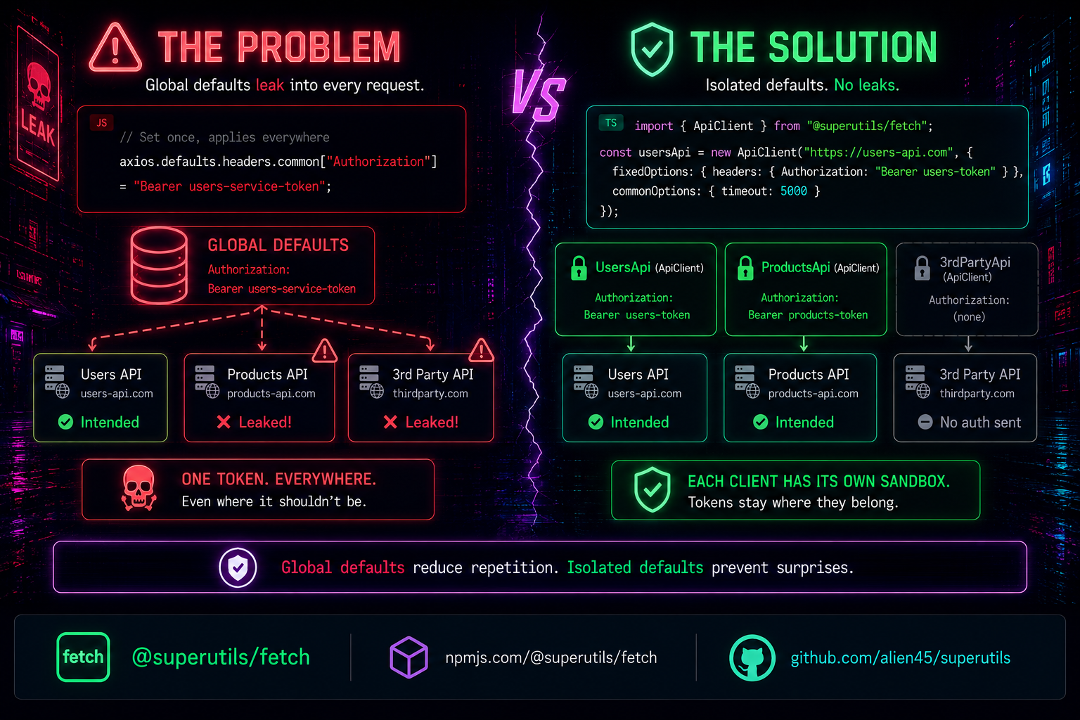 Image showing the solution to the potential problem of having global fetch defaults